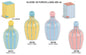 OLIERA IN PORCELLANA COLORATA CON SCATOLA RIGHE 400ML BOMBONIERA CERIMONIA